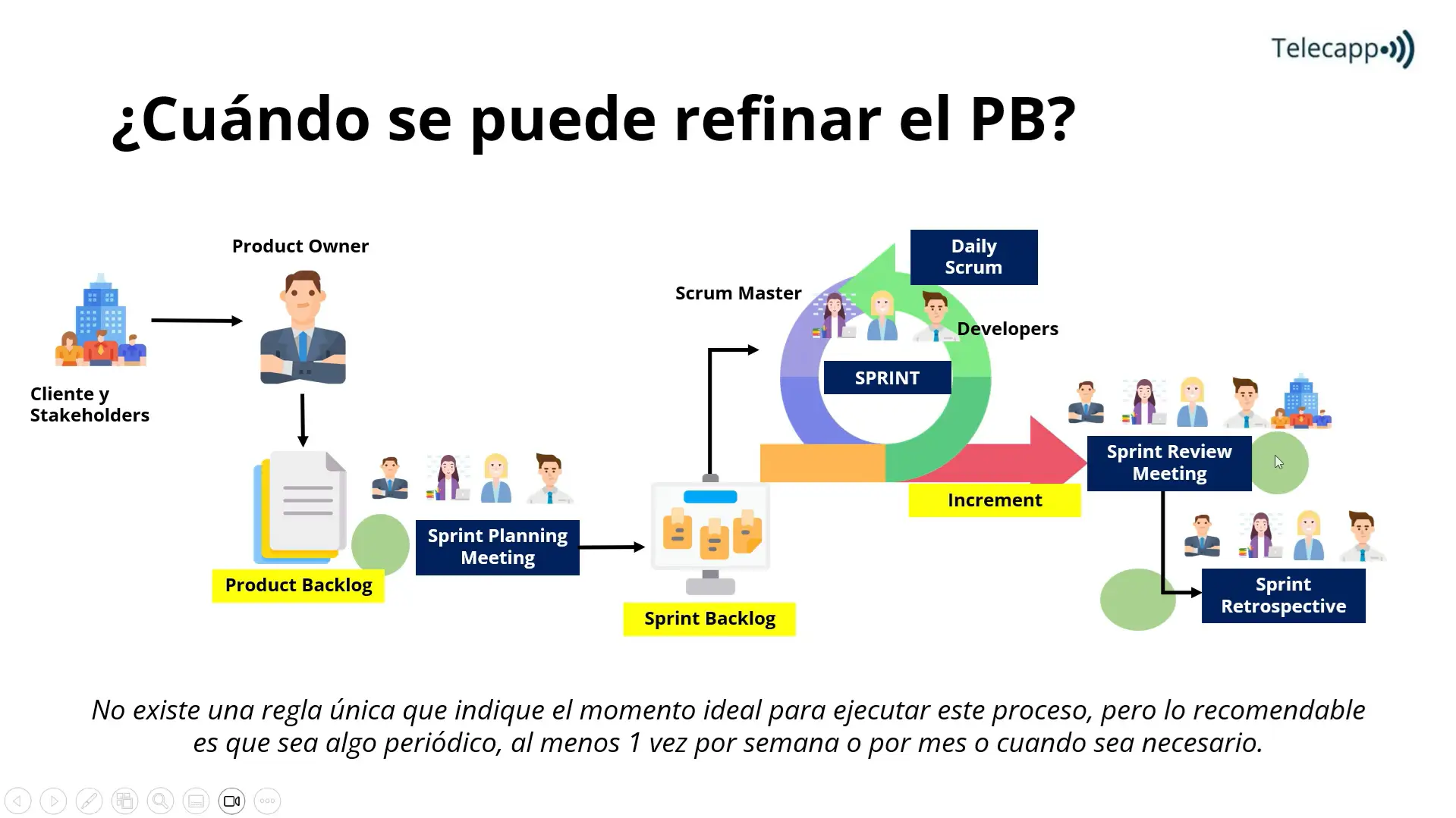 Curso de Gerencia Ágil de Proyectos Tecnológicos y Soft Skills